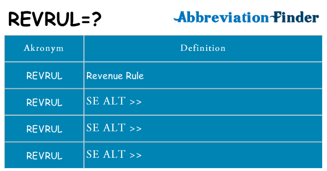 Hvad betyder revrul står for