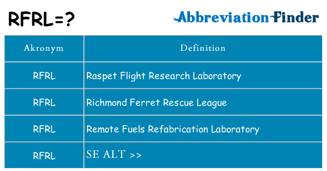 Hvad betyder rfrl står for