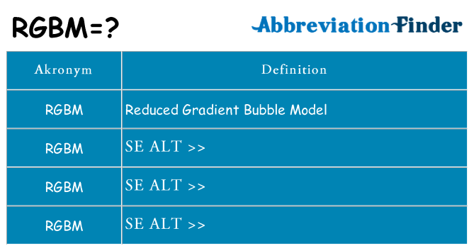 Hvad betyder rgbm står for