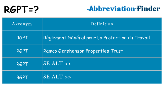 Hvad betyder rgpt står for