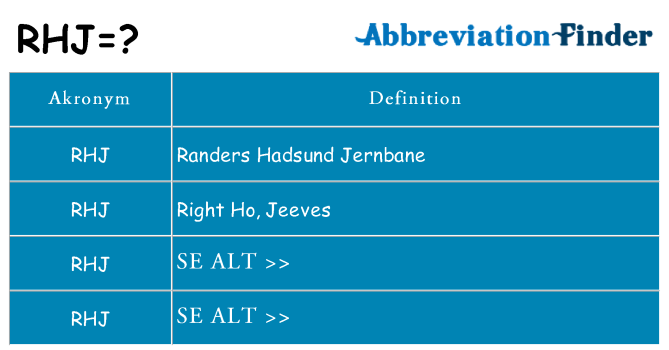 Hvad betyder rhj står for