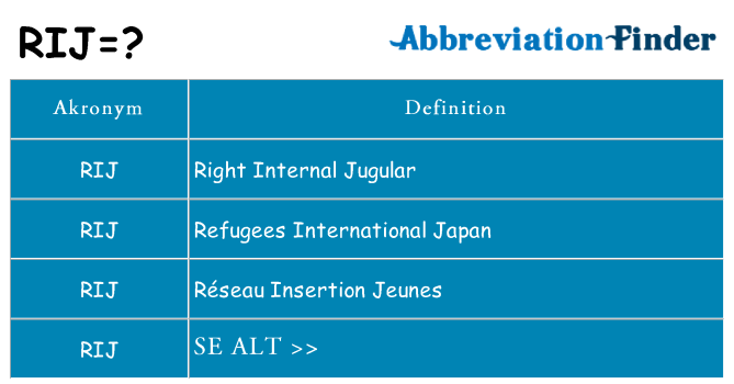 Hvad betyder rij står for