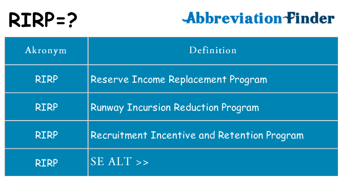Hvad betyder rirp står for
