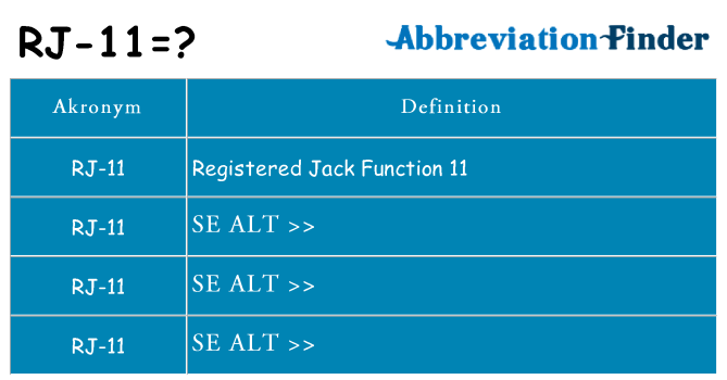 Hvad betyder rj-11 står for