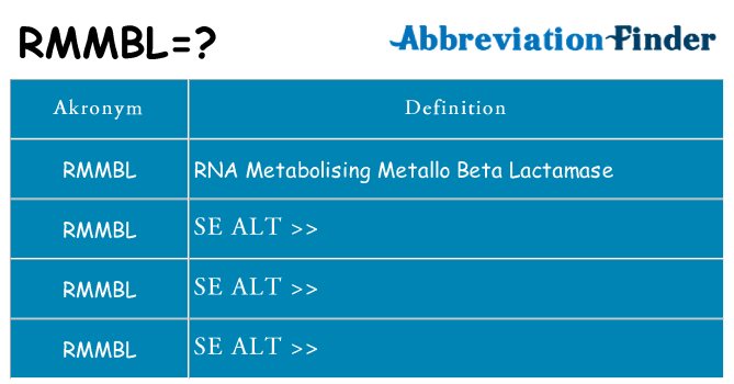 Hvad betyder rmmbl står for