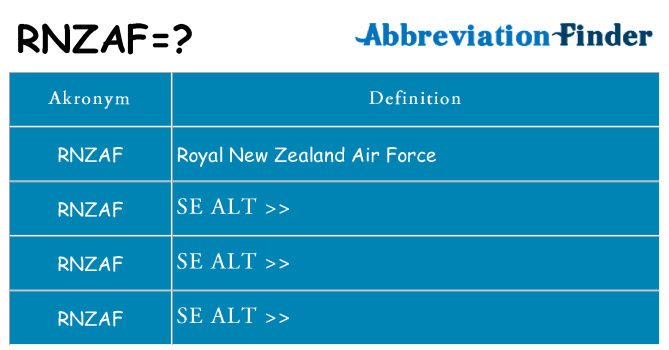 Hvad betyder rnzaf står for