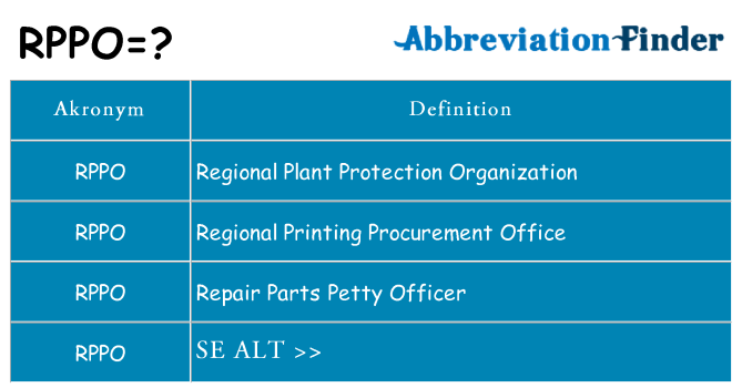 Hvad betyder rppo står for