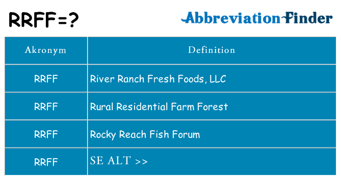 Hvad betyder rrff står for