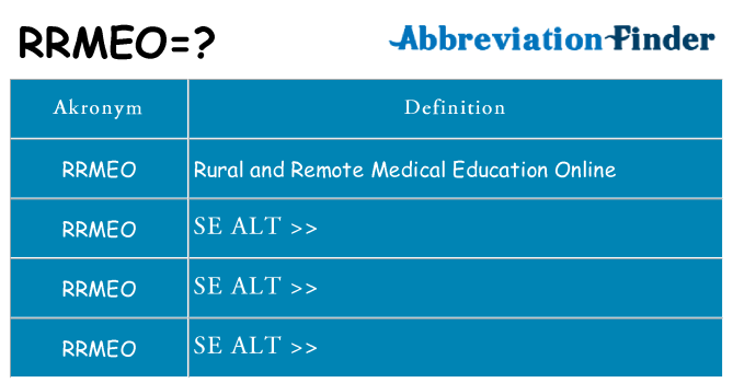 Hvad betyder rrmeo står for