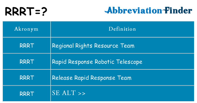 Hvad betyder rrrt står for