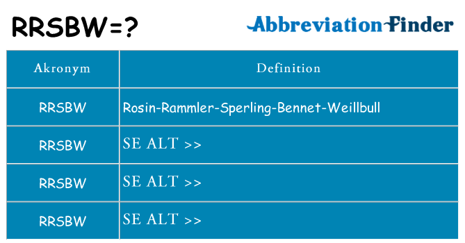 Hvad betyder rrsbw står for