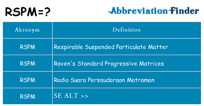 Hvad betyder rspm står for