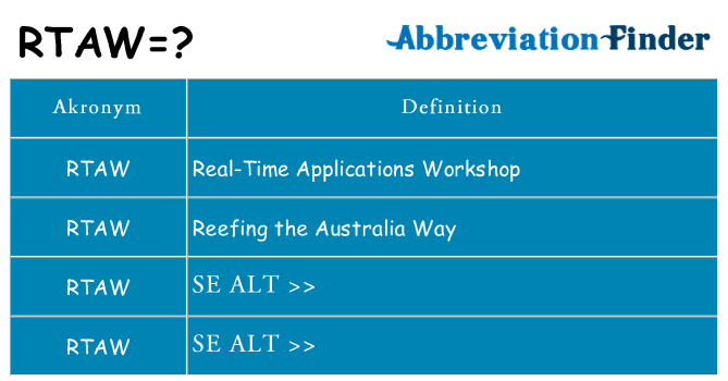 Hvad betyder rtaw står for