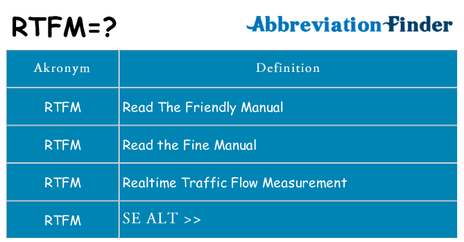 Hvad betyder rtfm står for