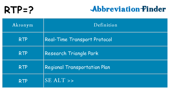 Hvad betyder rtp står for