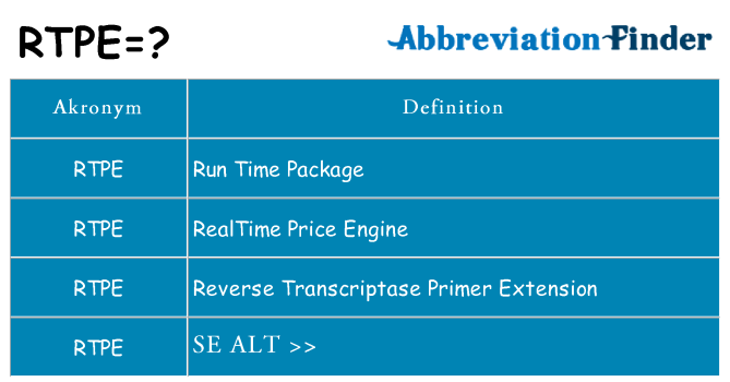 Hvad betyder rtpe står for