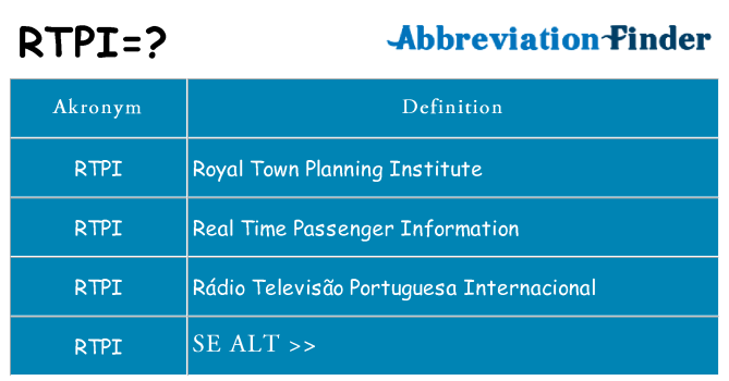 Hvad betyder rtpi står for