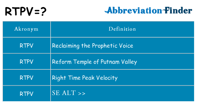 Hvad betyder rtpv står for