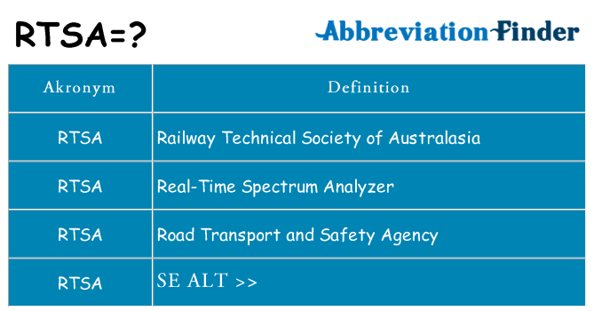 Hvad betyder rtsa står for