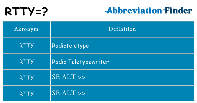 Hvad betyder rtty står for