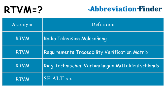 Hvad betyder rtvm står for