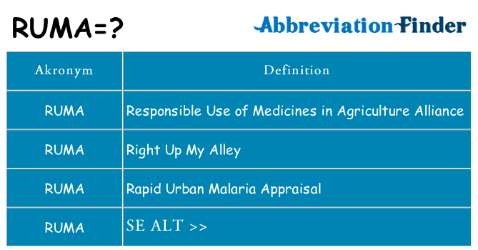 Hvad betyder ruma står for