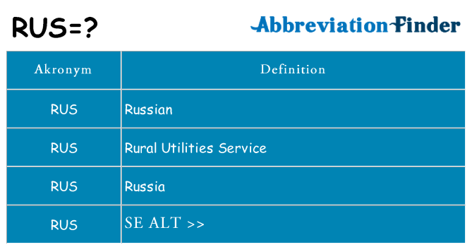 Hvad betyder rus står for