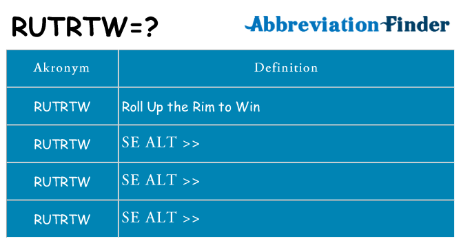 Hvad betyder rutrtw står for