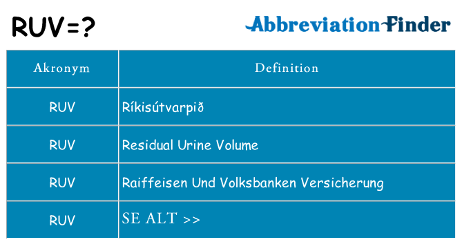 Hvad betyder ruv står for