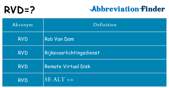 Hvad betyder rvd står for