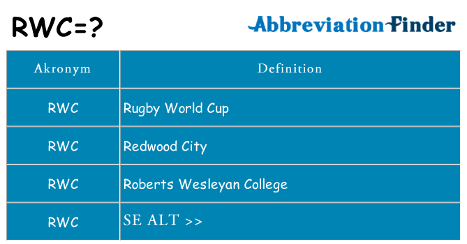 Hvad betyder rwc står for