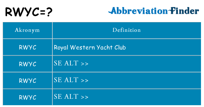 Hvad betyder rwyc står for