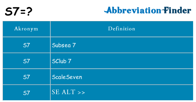 Hvad betyder s7 står for