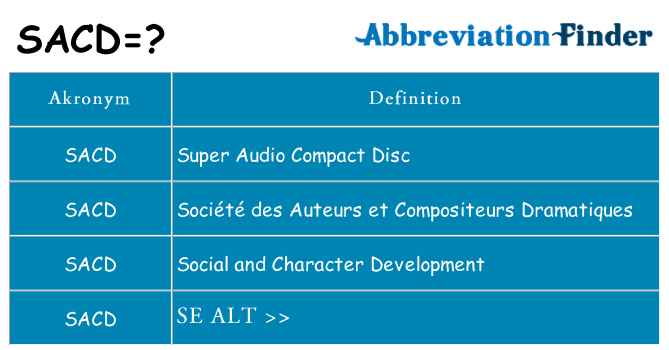 Hvad betyder sacd står for