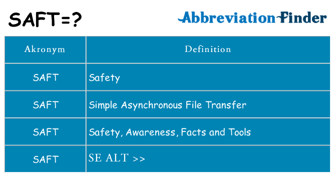 Hvad betyder saft står for