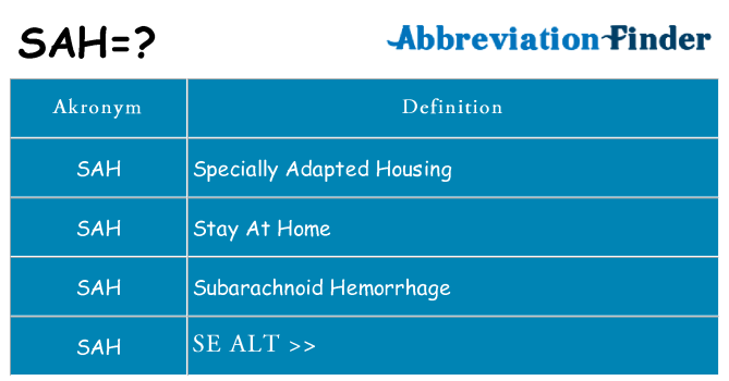 Hvad betyder sah står for