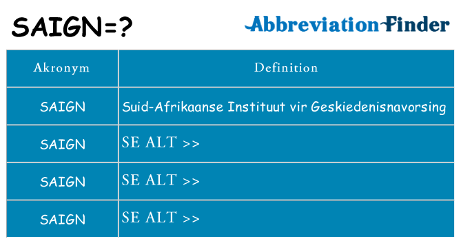 Hvad betyder saign står for