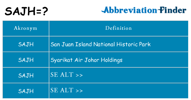 Hvad betyder sajh står for