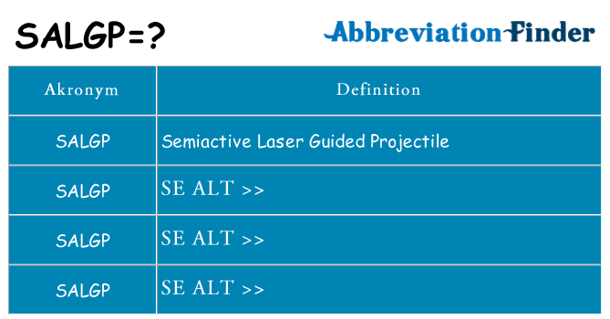 Hvad betyder salgp står for