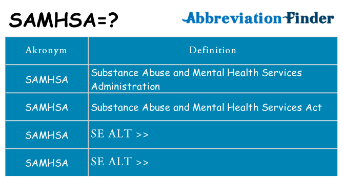 Hvad betyder samhsa står for