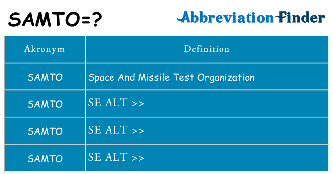 Hvad betyder samto står for