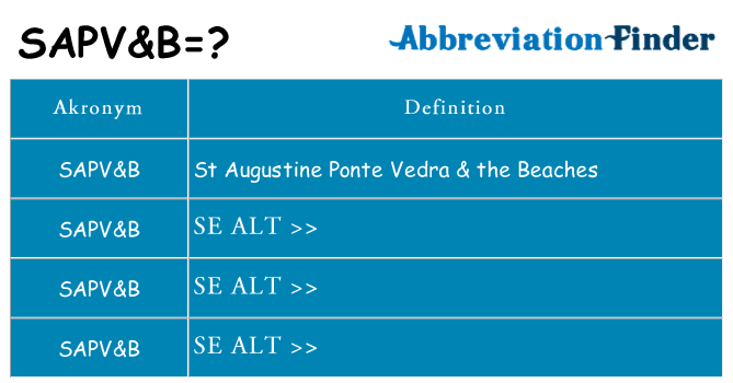 Hvad betyder sapvb står for