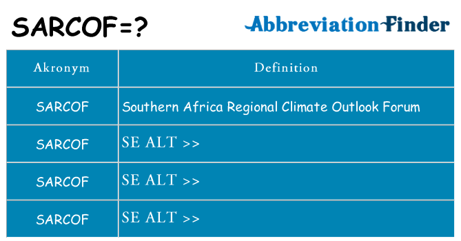 Hvad betyder sarcof står for