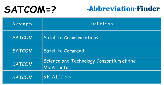 Hvad betyder satcom står for
