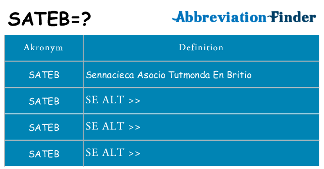 Hvad betyder sateb står for