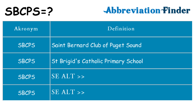 Hvad betyder sbcps står for