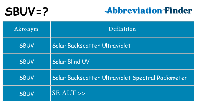 Hvad betyder sbuv står for