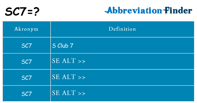 Hvad betyder sc7 står for