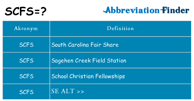 Hvad betyder scfs står for