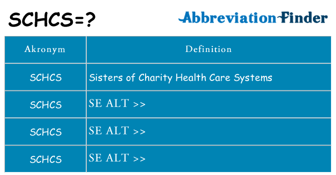Hvad betyder schcs står for